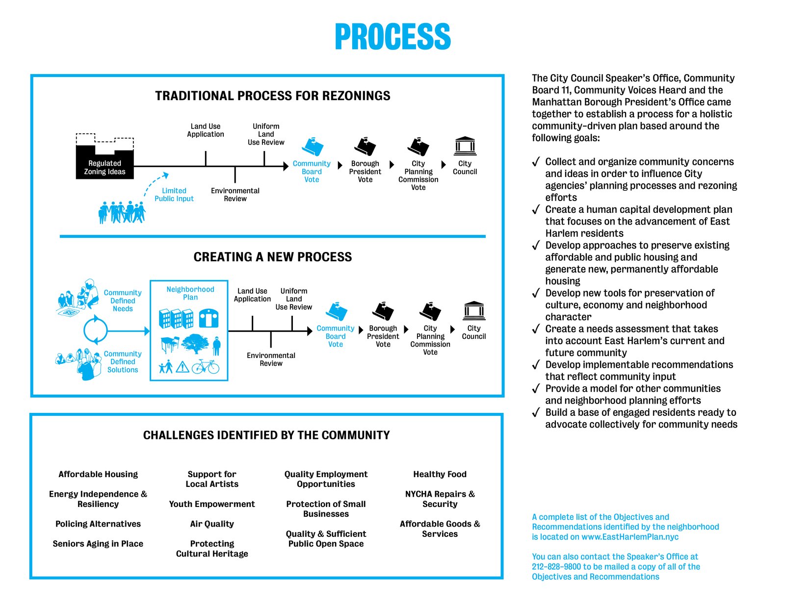 A diagram showing the process for the East Harlem Neighborhood Plan.
